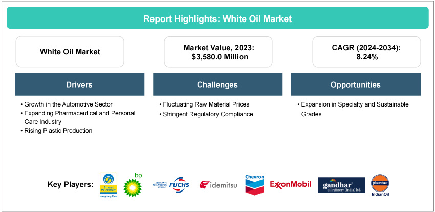 White Oil Market